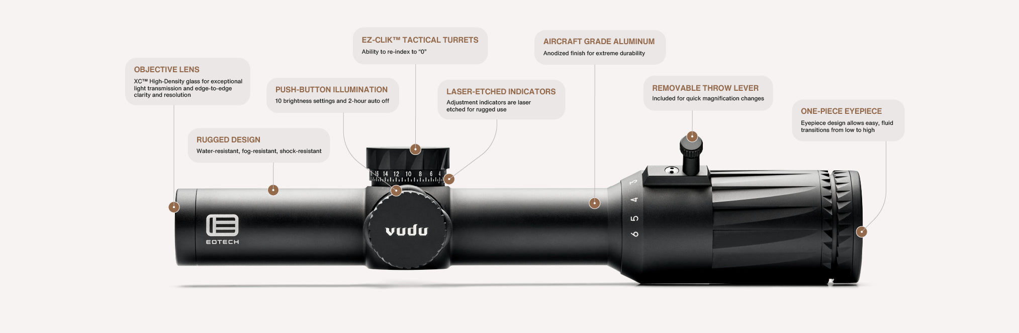 Vudu 1-6x24 FFP – EOTECH
